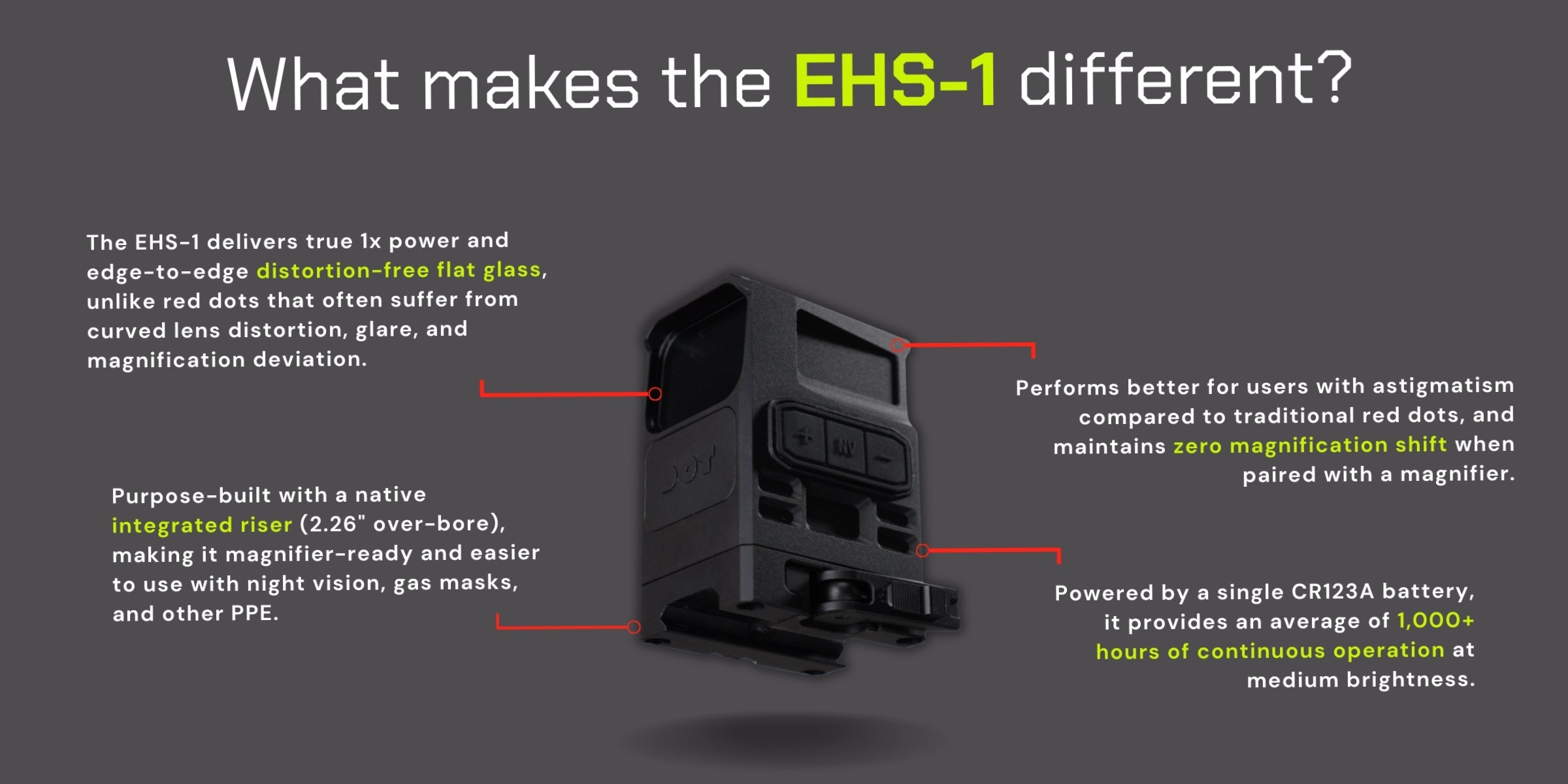 DOT EHS-1 | Holographic Sight 1 MOA / 65 MOA Reticle & Included 2.26" High Mount | Night Vision Ready & QD lever