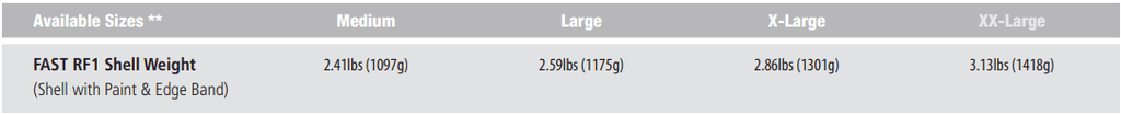 Ops-Core RF1 | w/ MBS Shroud & PowerPath ARC Rail | Protects Against AK-47
