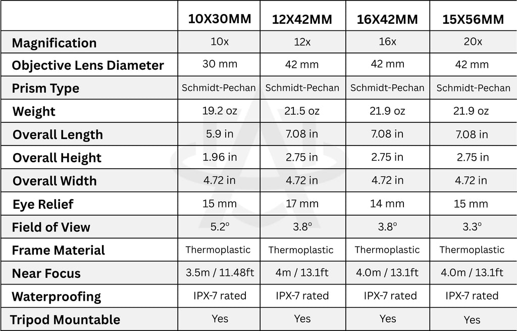 Sig Sauer ZULU6 HDX w/ Optical Image Stabilization | Waterproof & Fogproof