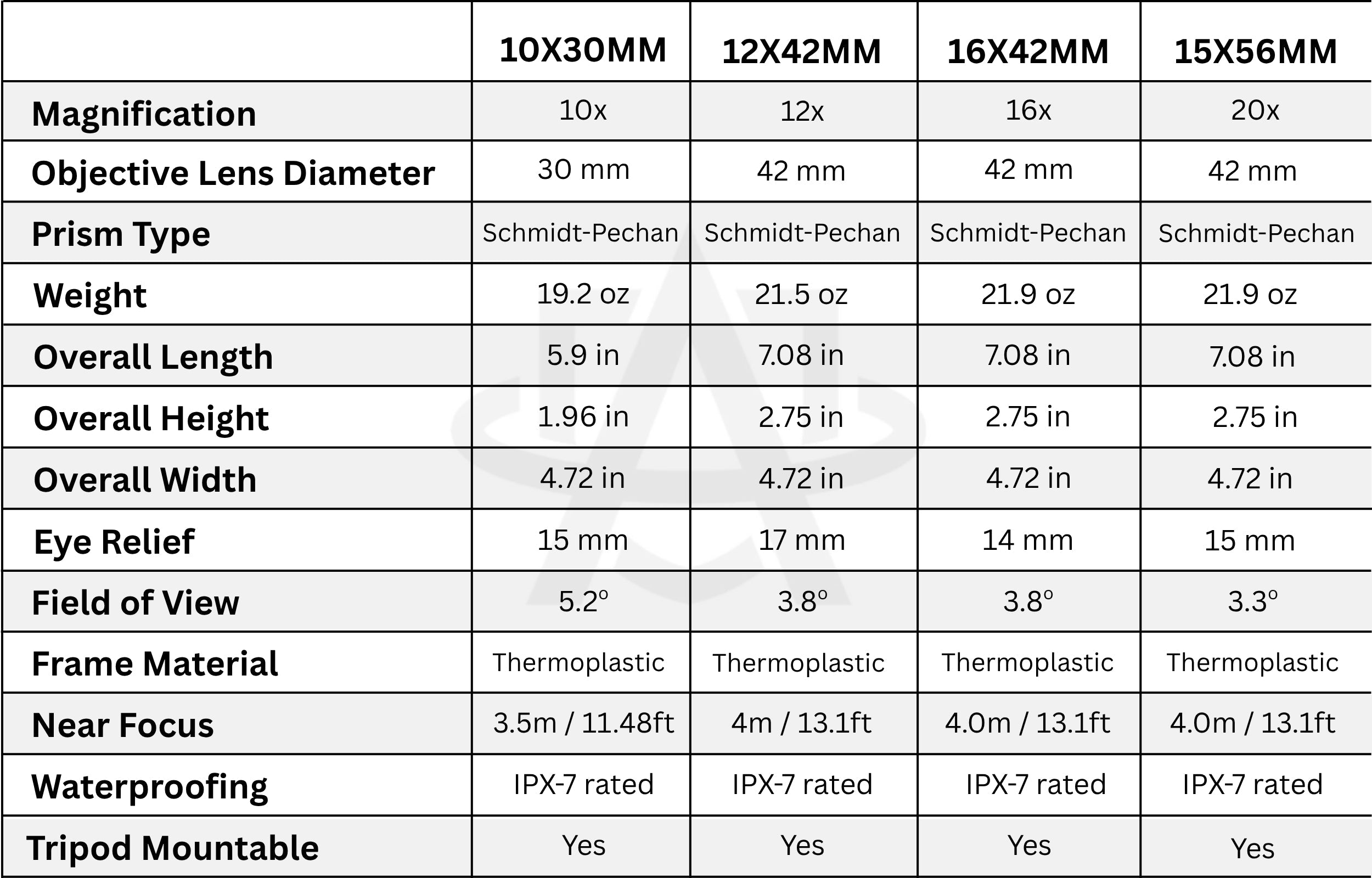 Sig Sauer ZULU6 HDX w/ Optical Image Stabilization | Waterproof & Fogproof