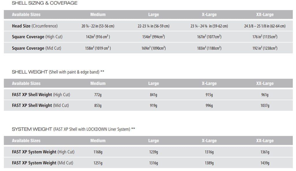 Ops Core FAST XP Gen 2 High-Cut Helmet | Stops .44 Magnum & 9mm | Rebalanced for Stability & Comfort