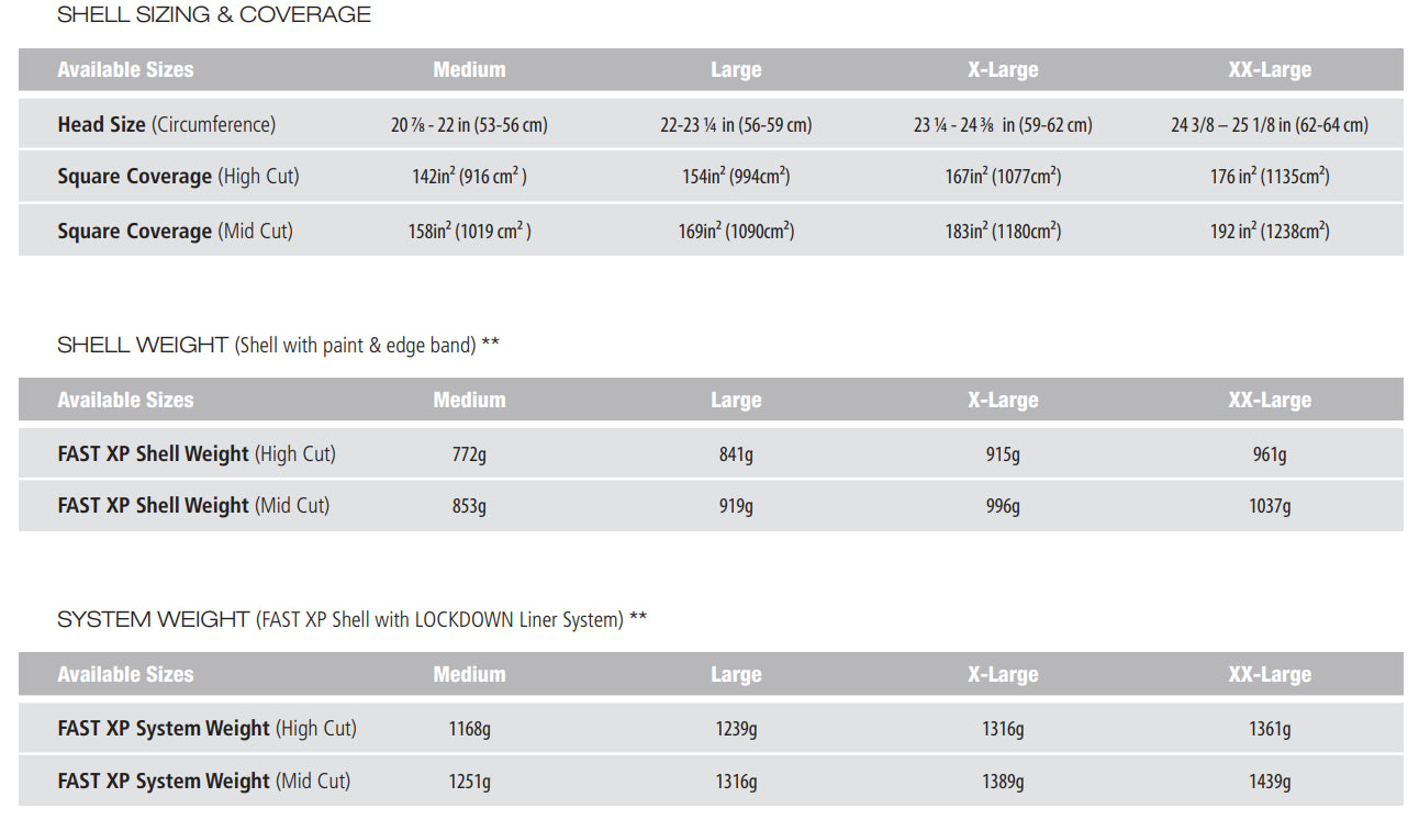Ops Core FAST XP Gen 2 High-Cut Helmet | Stops .44 Magnum & 9mm | Rebalanced for Stability & Comfort